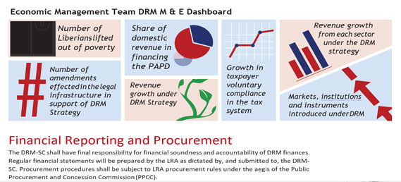 Domestic Resources Mobilization – Liberia Revenue Authority