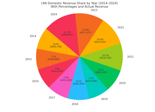 LRA-11